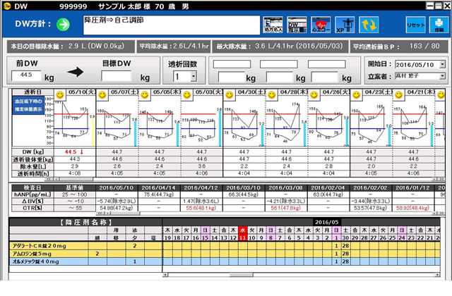 ＤＷ名人